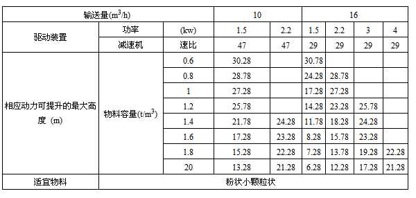 提升機動力配置