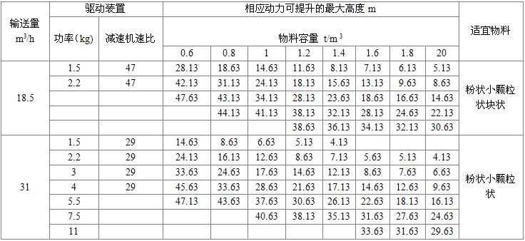 NE30板鏈式提升機參數(shù)