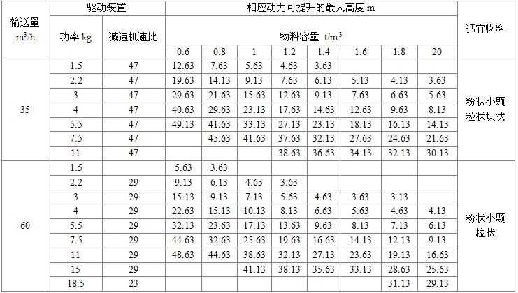 NE50型板鏈式提升機驅(qū)動裝置及*大提升高度